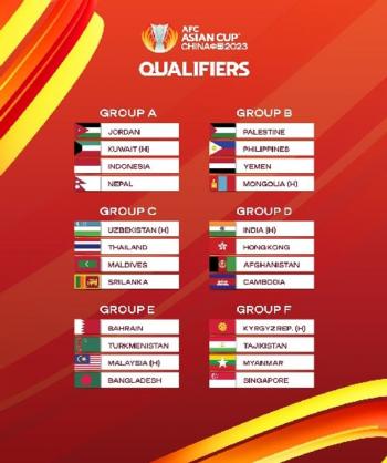 جدول المجموعات الخاص بكأس آسيا 2023